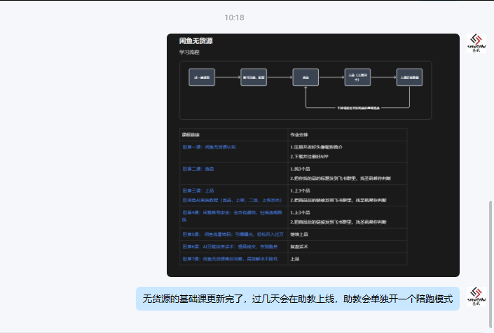 图片[2]-【闲鱼翻身】路线图-圣矾-专注闲鱼