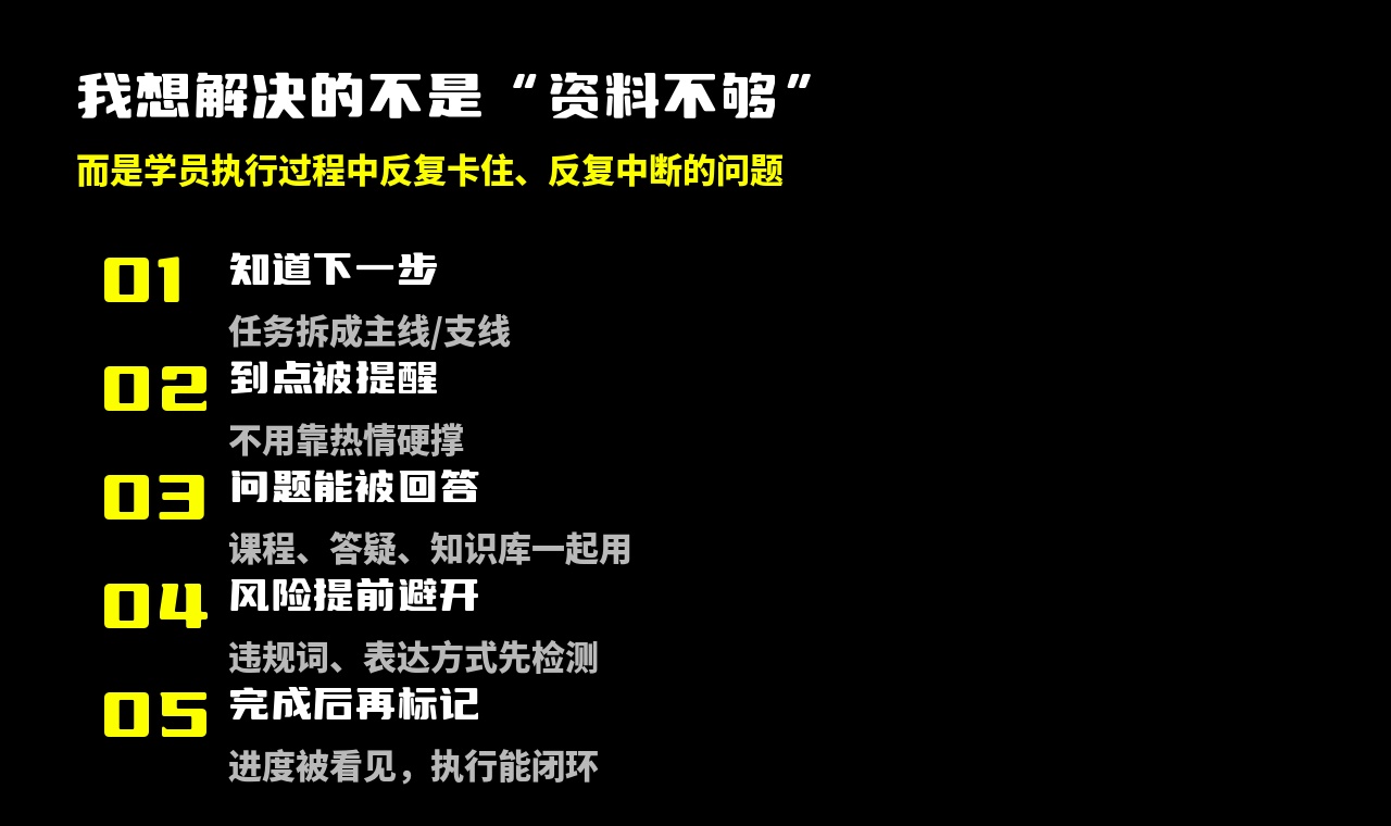 执行闭环示意：提醒、答疑、风控和进度标记形成监督督促服务
