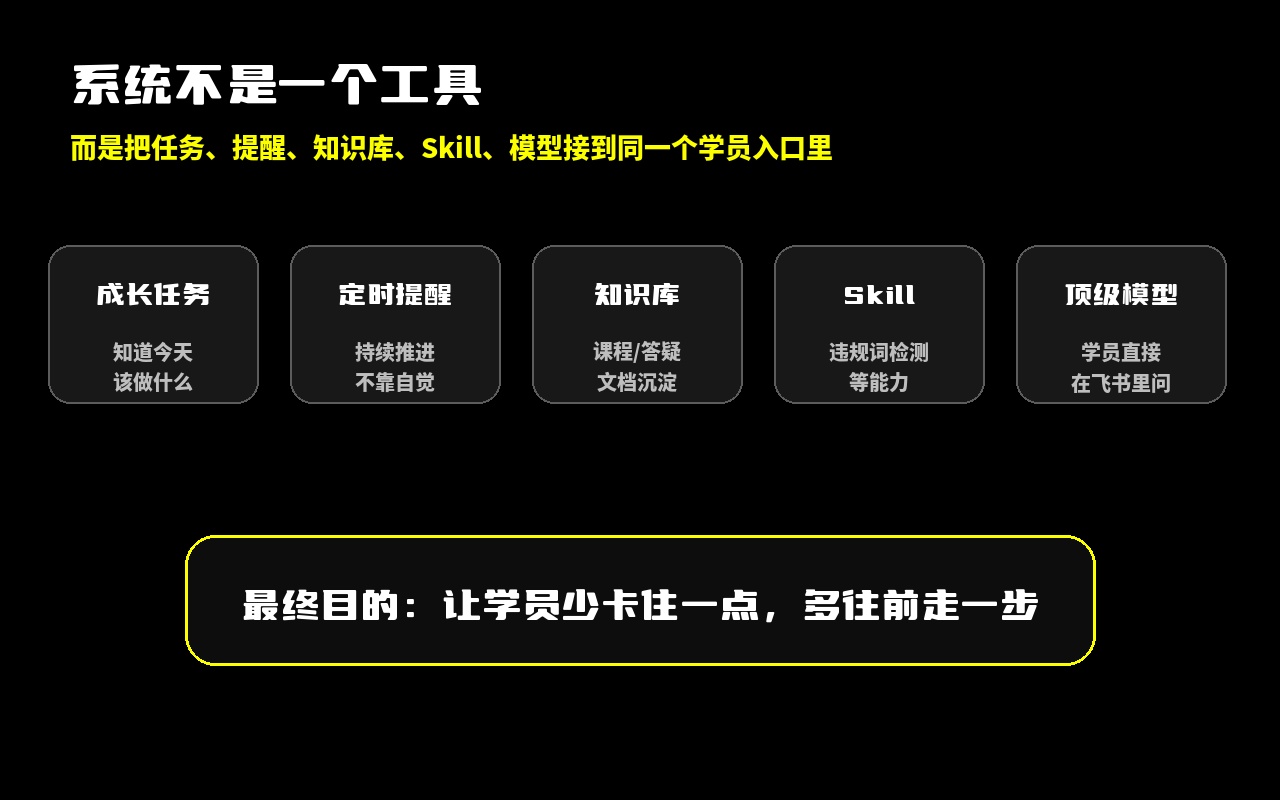 系统结构示意：任务、提醒、知识库、Skill 和模型统一到飞书入口