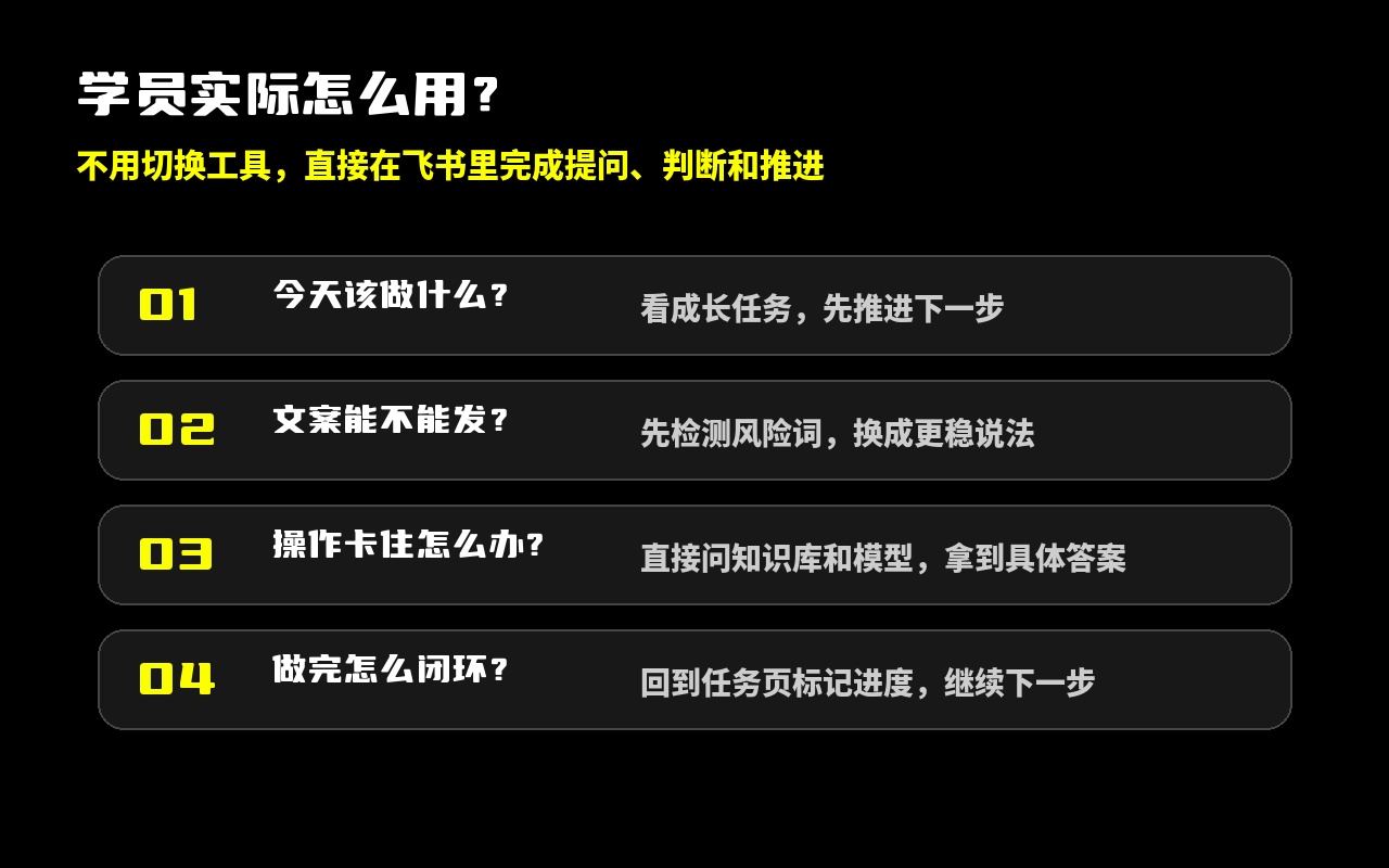 学员使用场景示意：在飞书里完成任务推进、文案判断和问题答疑