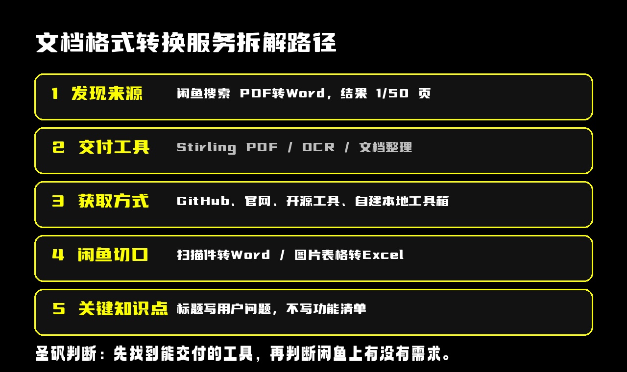 文档格式转换服务拆解路径图