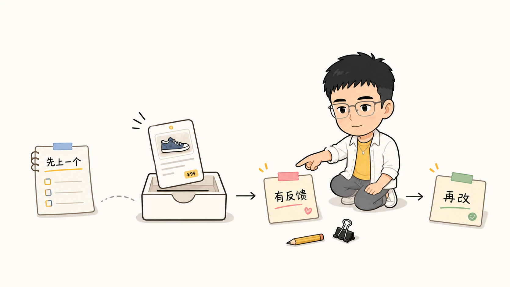Q版圣矾提醒新手先完成第一轮动作