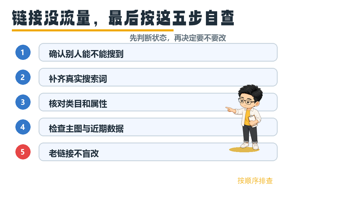 闲鱼链接最终五步自查图，Q版圣矾指向检查顺序