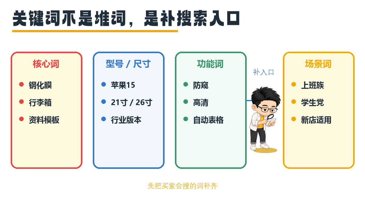闲鱼搜索关键词覆盖图，Q版圣矾用放大镜补搜索入口