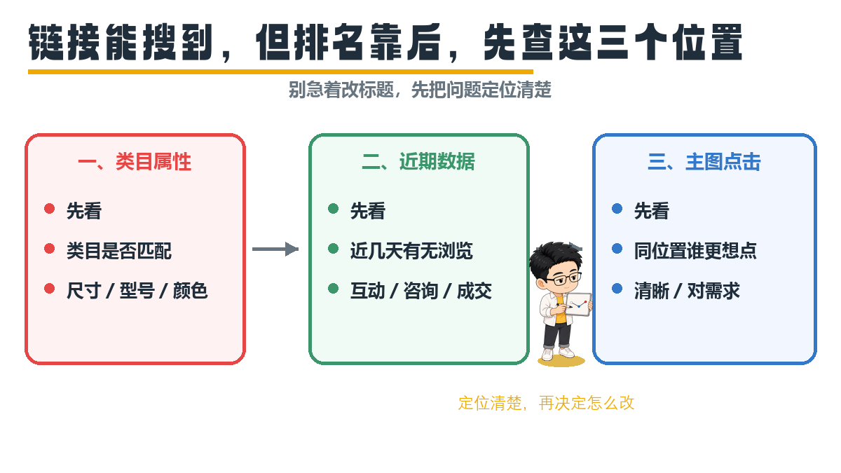 闲鱼链接排名排查图，Q版圣矾连接三个定位节点
