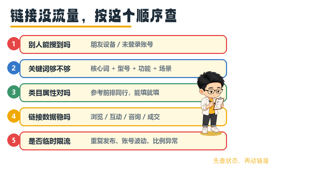 链接搜索排查流程图，Q版圣矾拿夹板参与检查